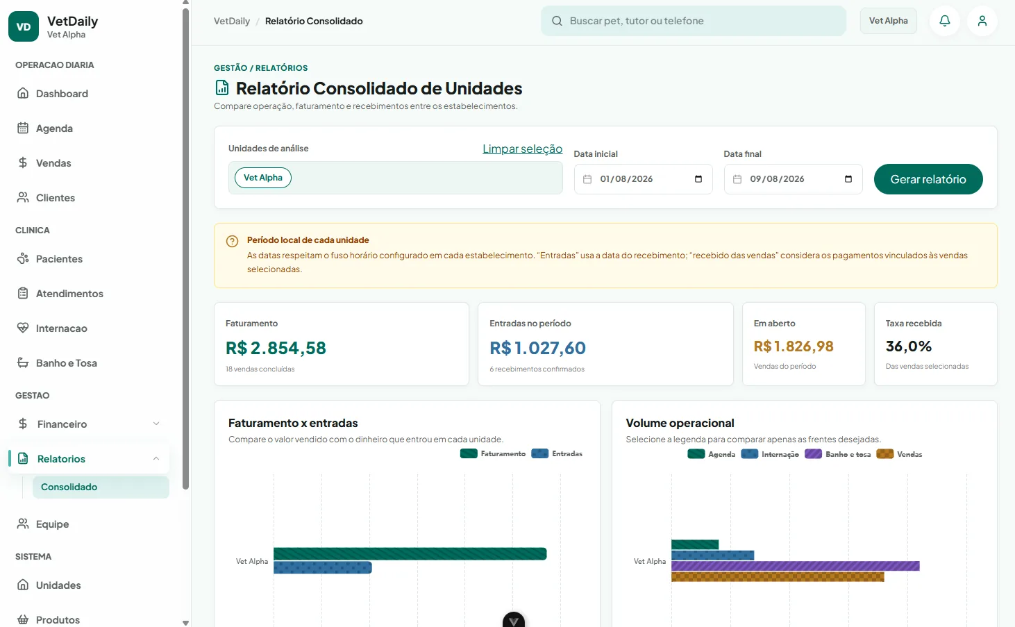 Captura real do Relatório Consolidado no VetDaily
